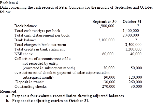 Required: a. Prepare four-column reconciliation