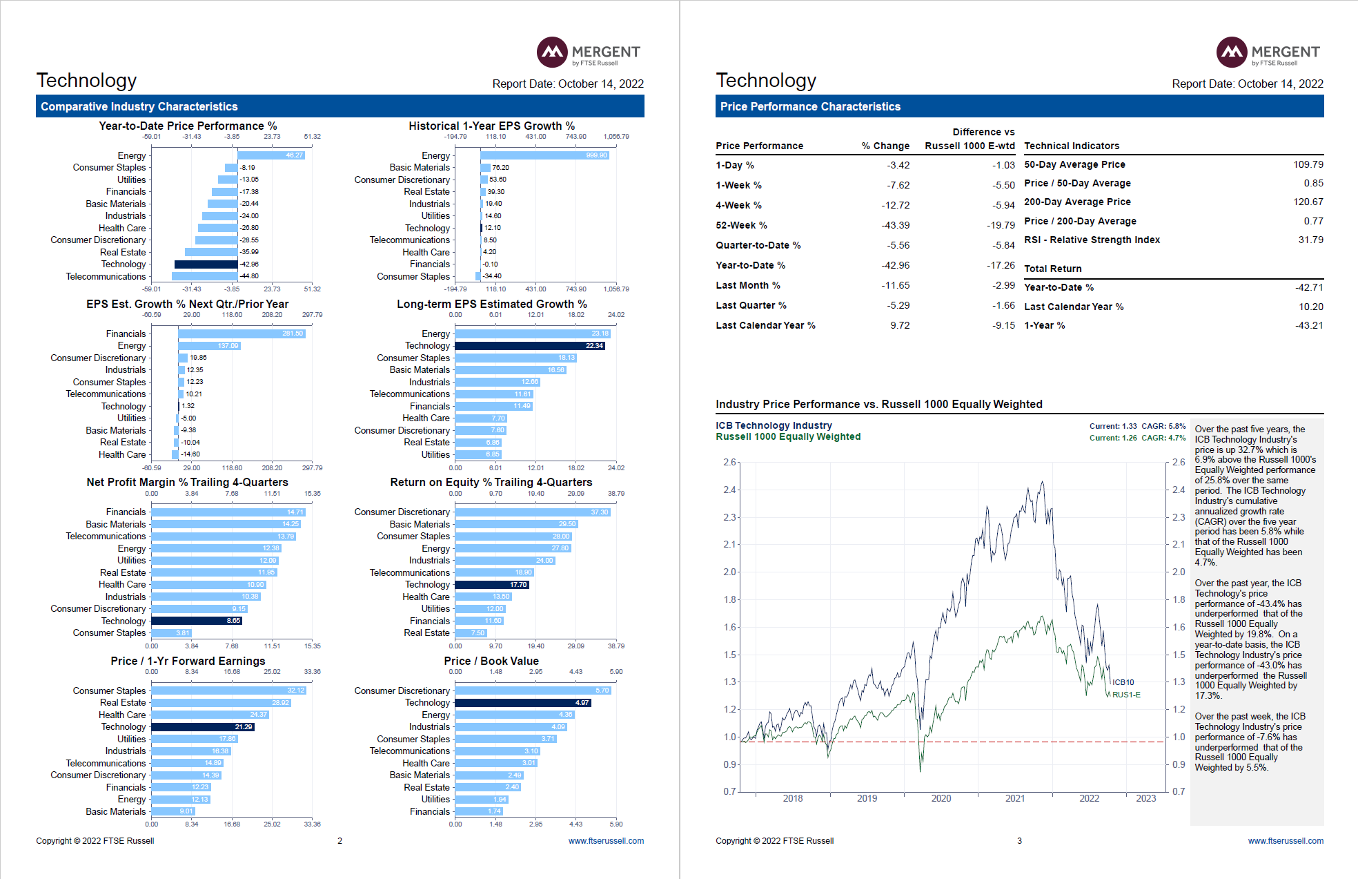 Construct an industry analysis. In the industry