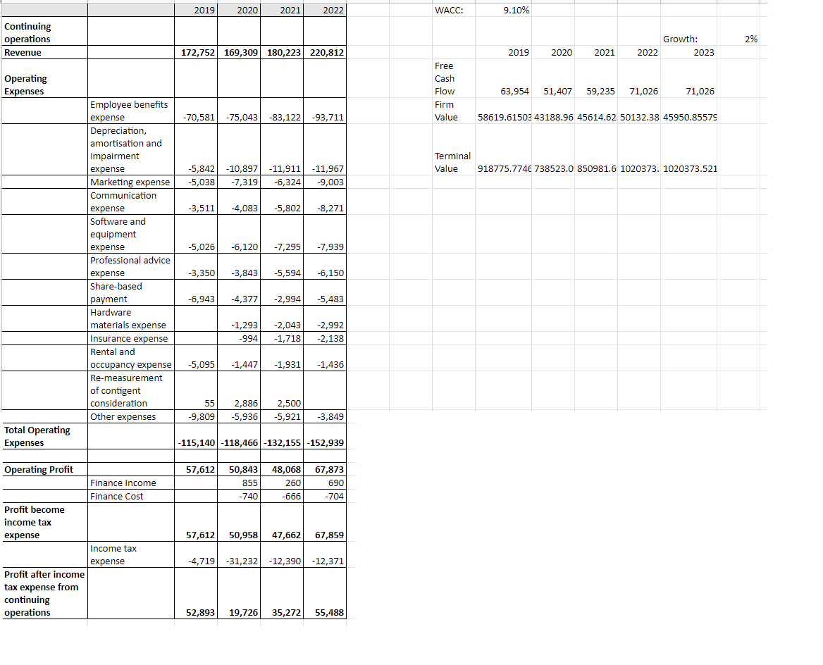 Please make a ' valuation' on the Historical