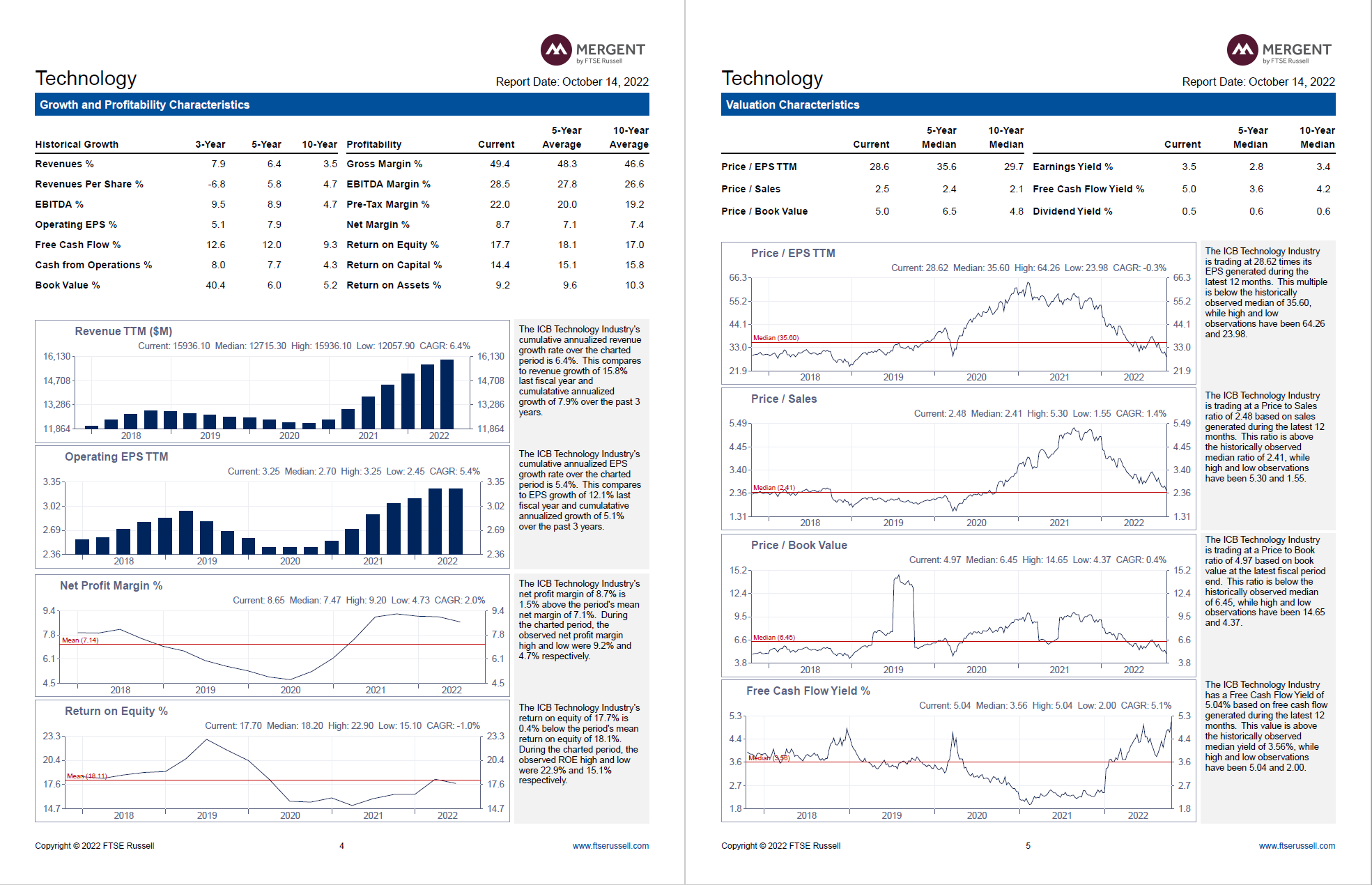 Construct an industry analysis. In the industry