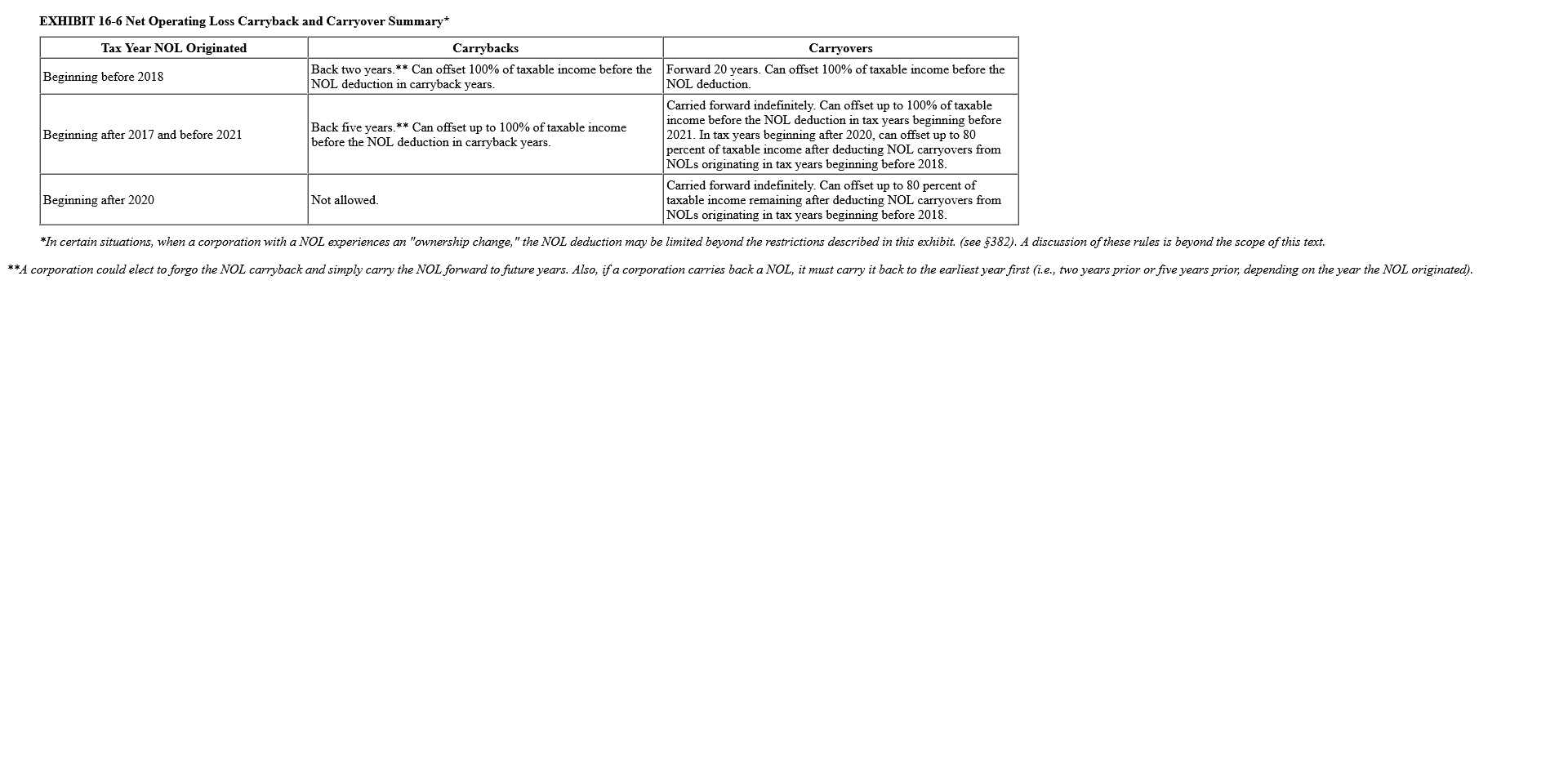 Ch5 Tax Return Assignment (Part 2) Required