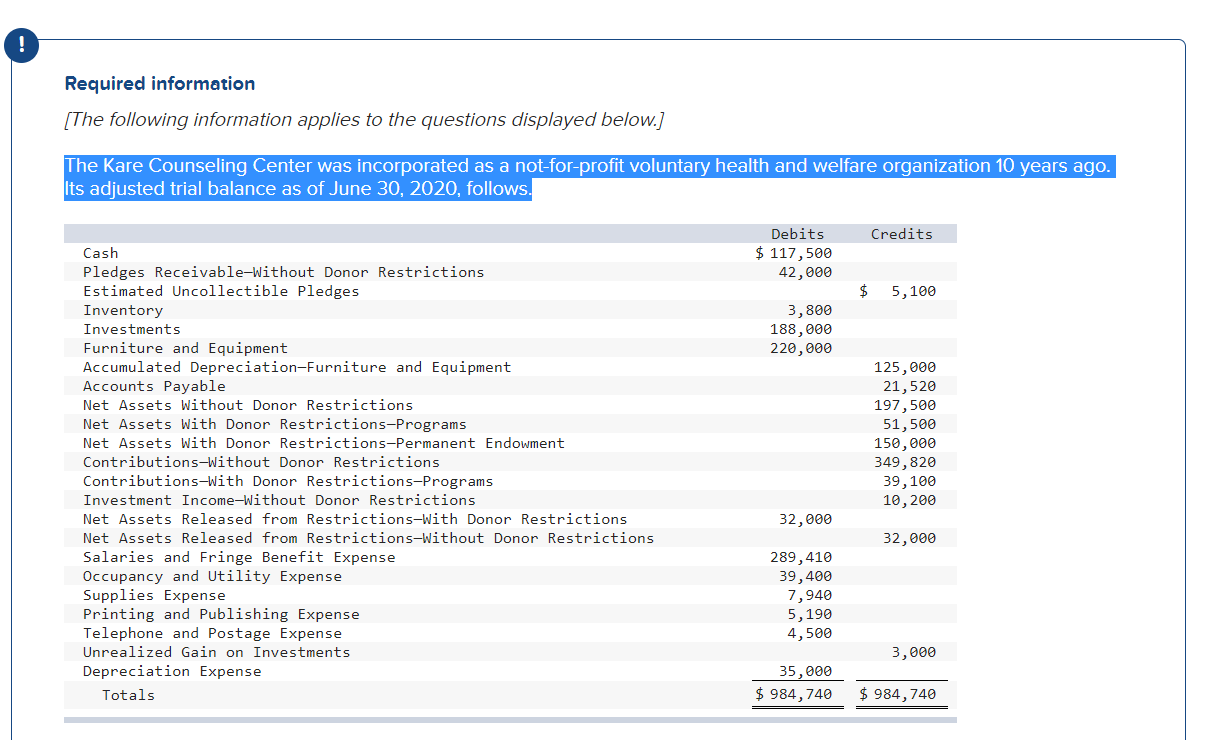 Please explain how to find the net assets.