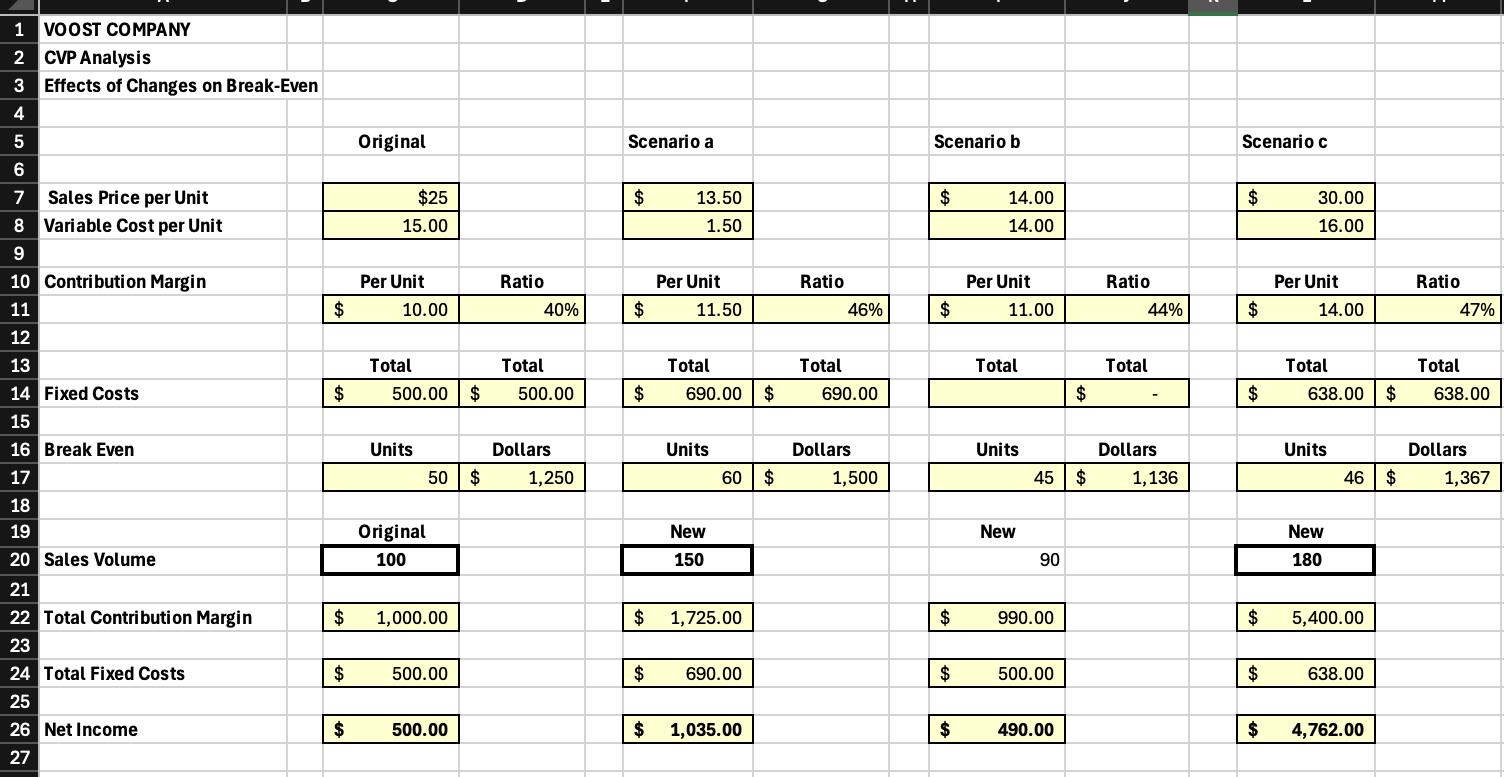Voost - Break-Even Sensitivity Analysis Q1. How