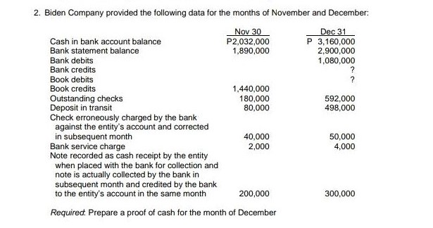 On July 1, 2022, XYZ company borrowed money from