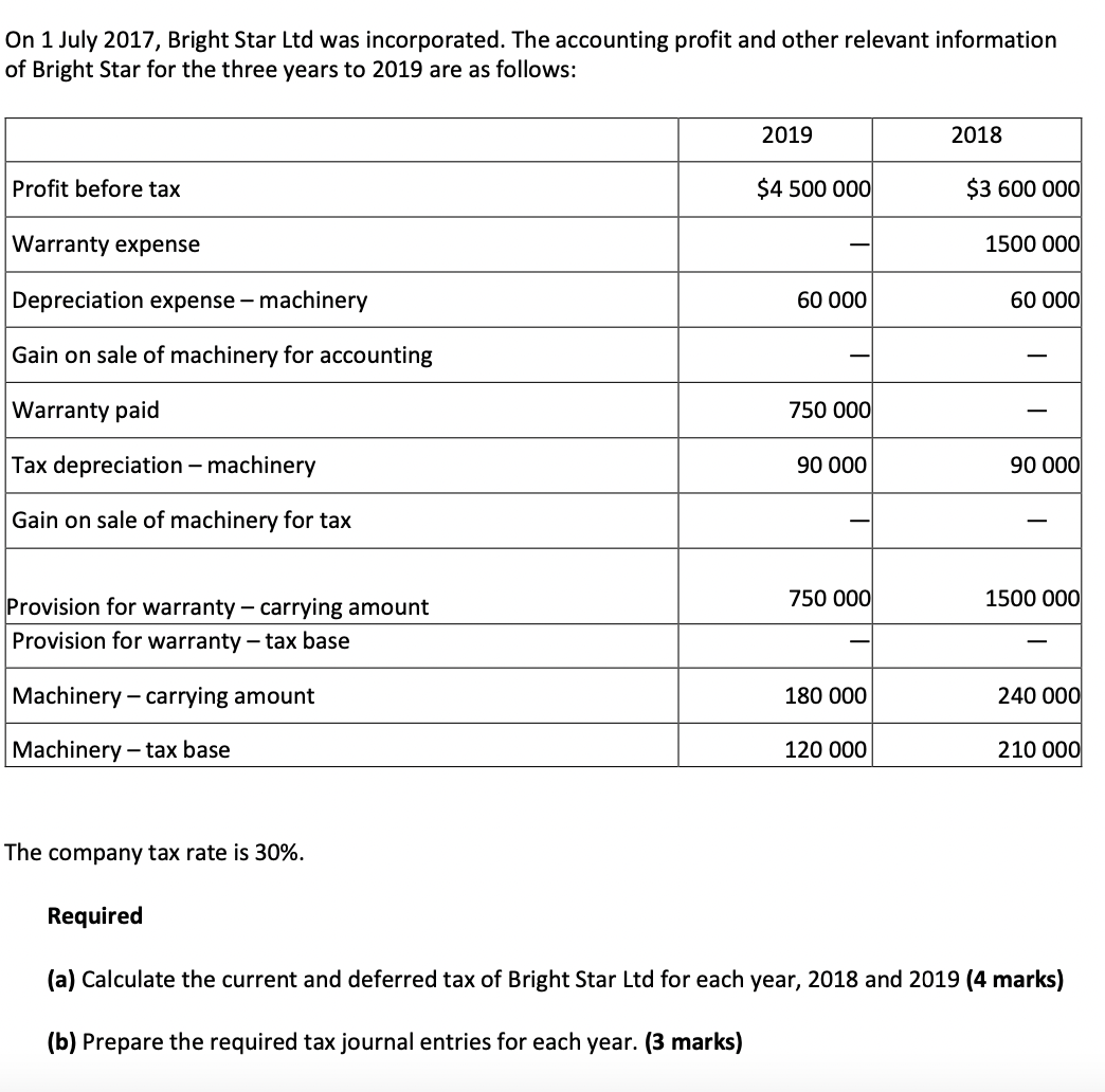 The question provided in the attachment below is