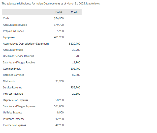 please answer with correct and detailed