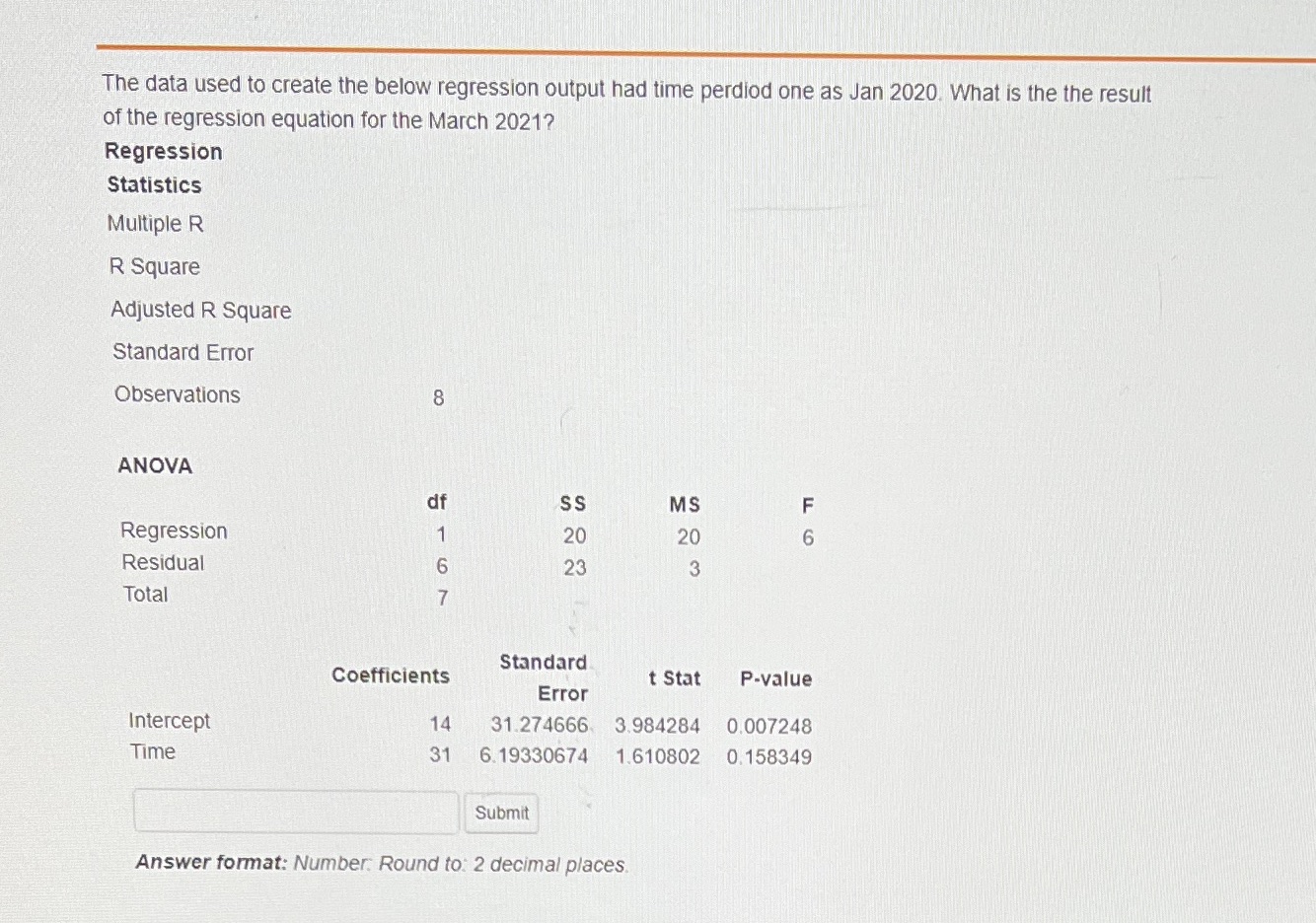 The data used to create the below regression