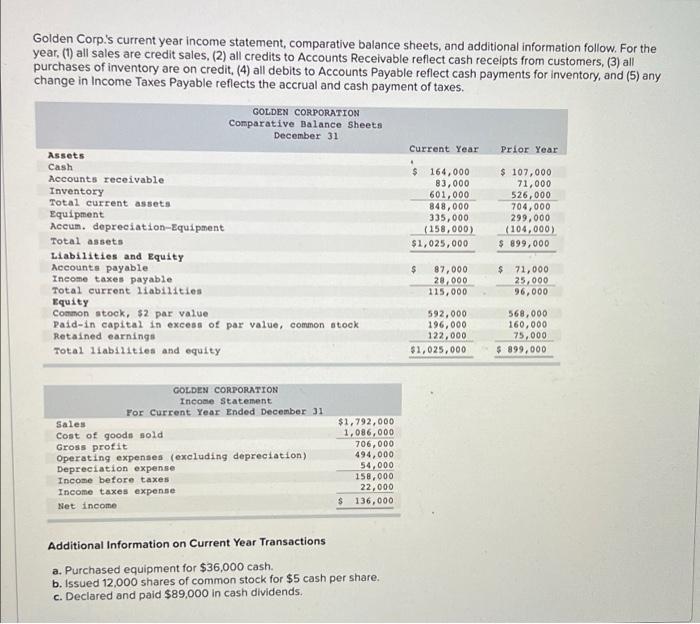 Please answer in proper format with all working