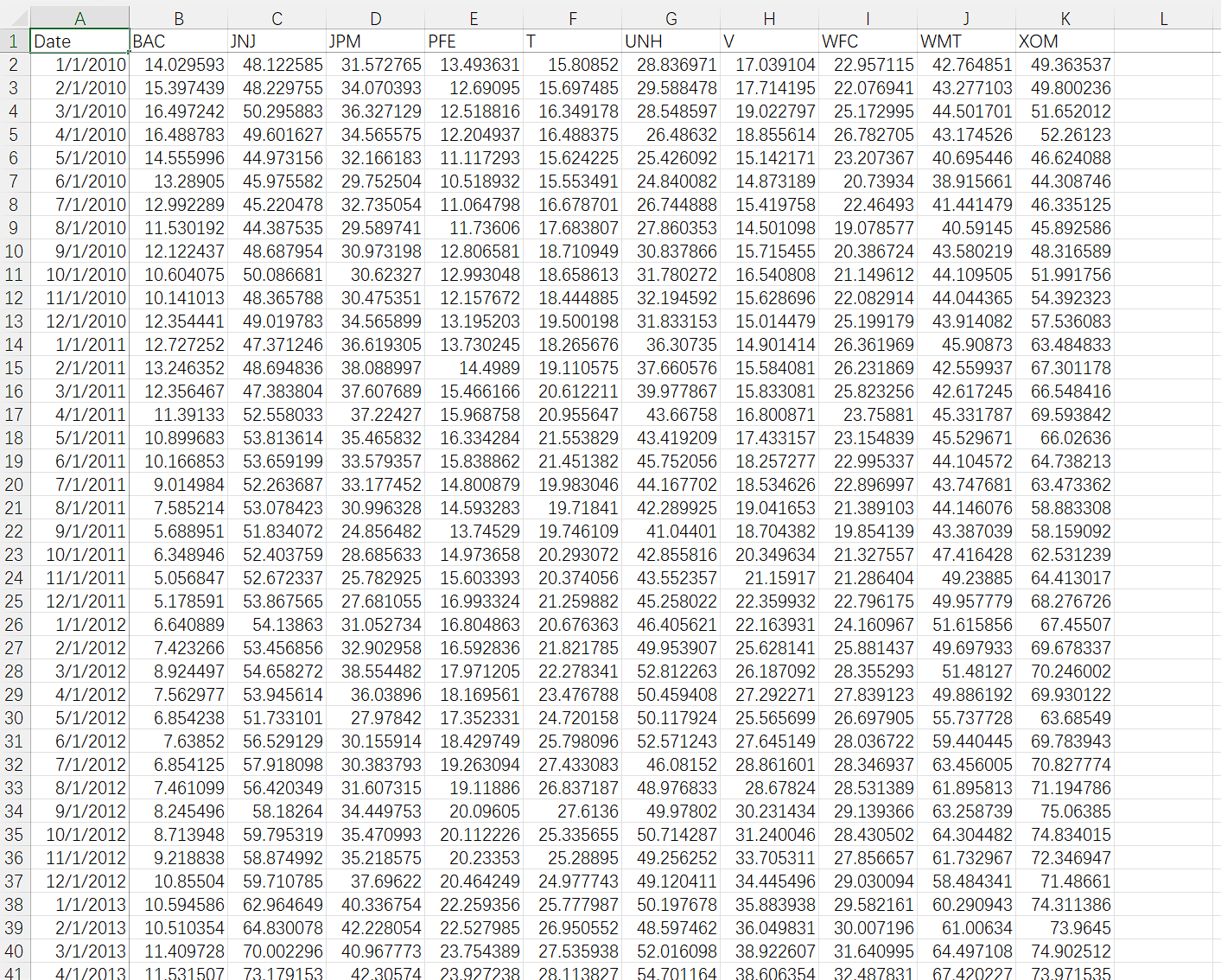 Part 1 Attempt 1/10 for What was the monthly