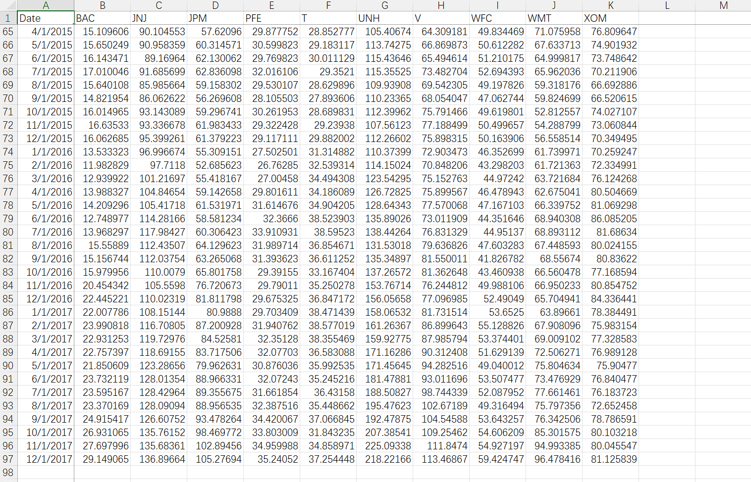 Part 1 Attempt 1/10 for What was the monthly