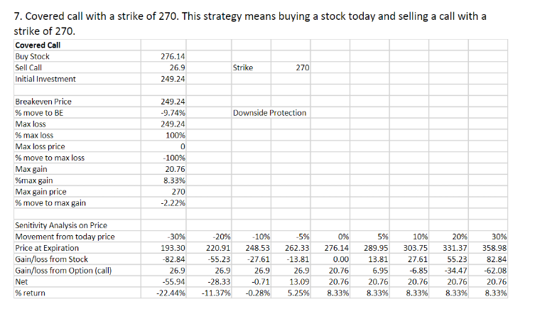 Practice Problems on Option Strategies Use the