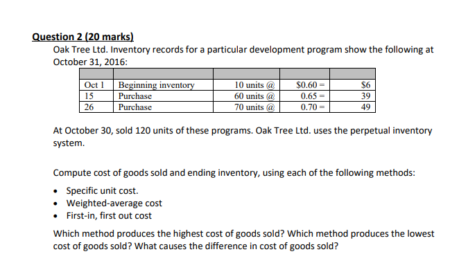 Question 2 (20 marks) Oak Tree Ltd. Inventory