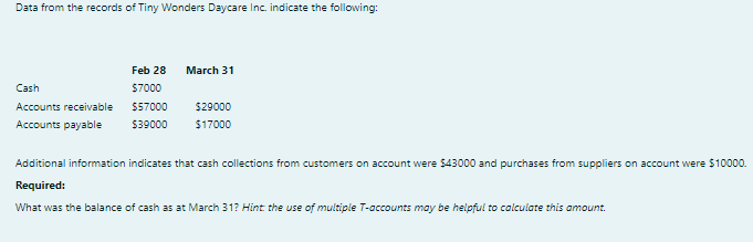 Data from the records of Tiny Wonders Daycare