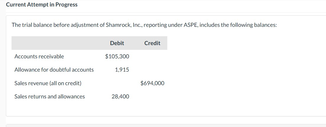 Current Attempt in Progress The trial balance