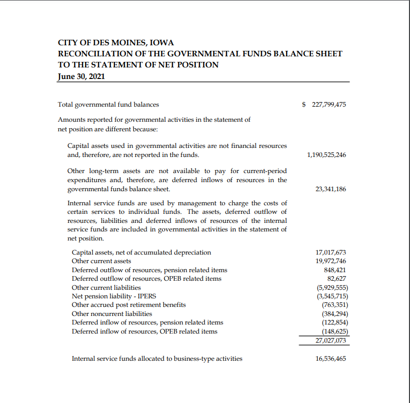 A reconciliation should be presented to explain