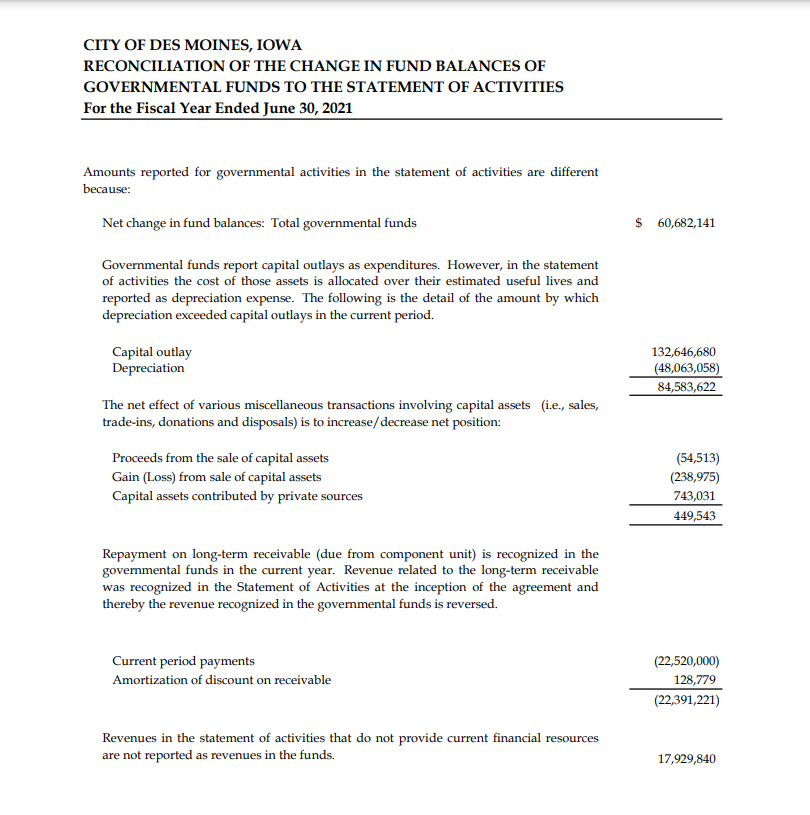 A reconciliation should be presented to explain