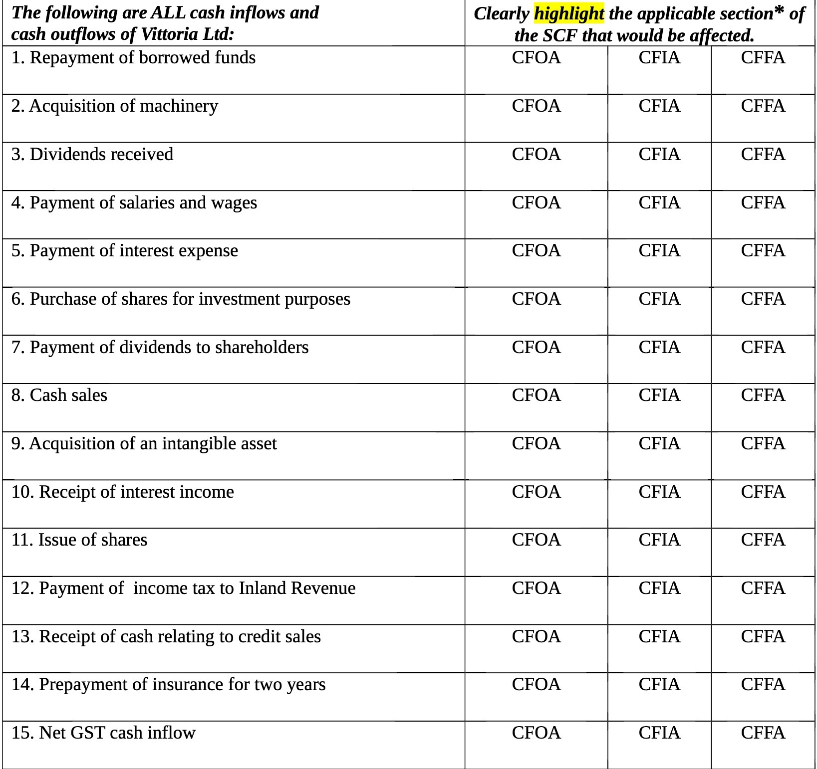 The following are ALL cash inflows and Clearly