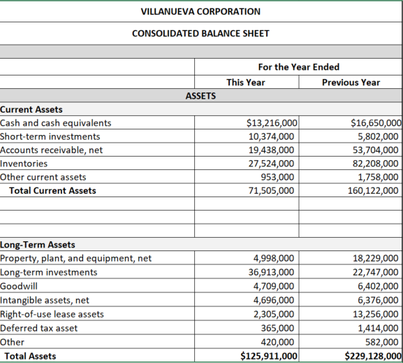 ACC 645 Project One SSARS Engagement Report