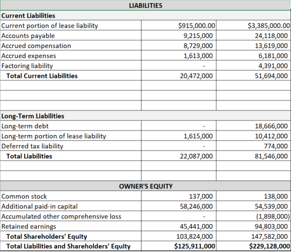 ACC 645 Project One SSARS Engagement Report