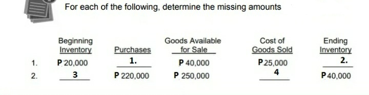 FOR ACTIVITY 1, 2 AND 3 KINDLY REFER TO THE