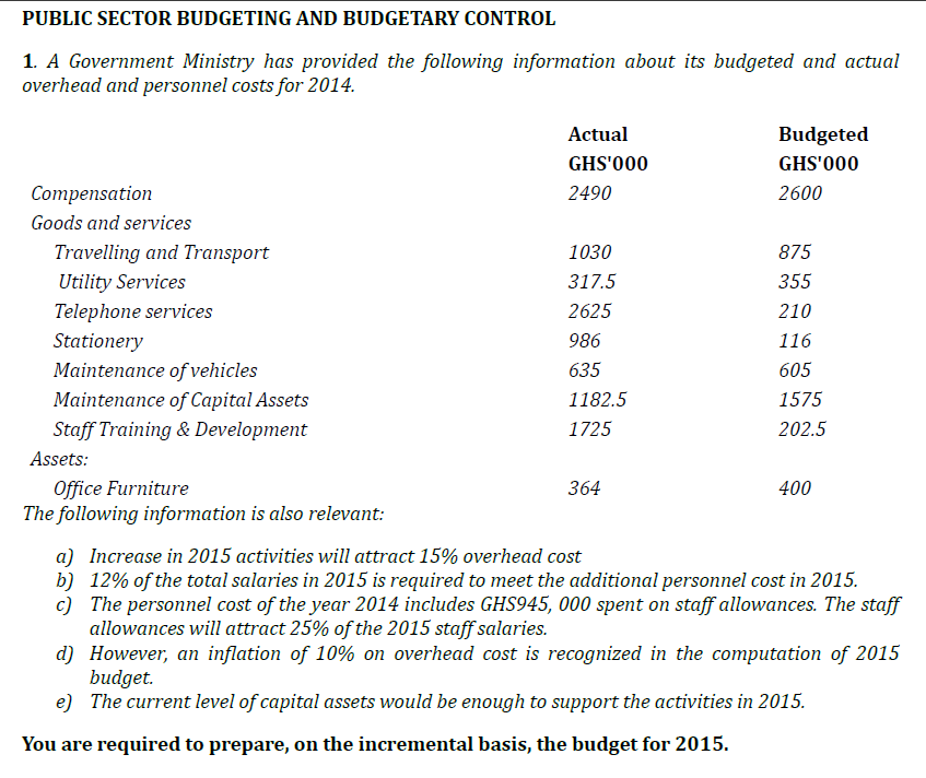 PUBLIC SECTOR BUDGETING AND BUDGETARY CONTROL 1.