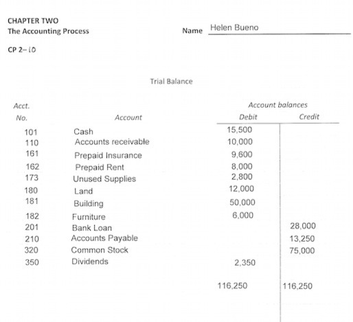 CHAPTER TWO The Accounting Process Name Helen