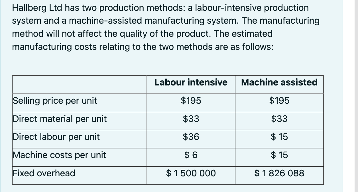 Hallberg Ltd has two production methods: a