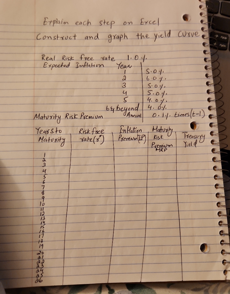 please explain each steps on excel. Years to