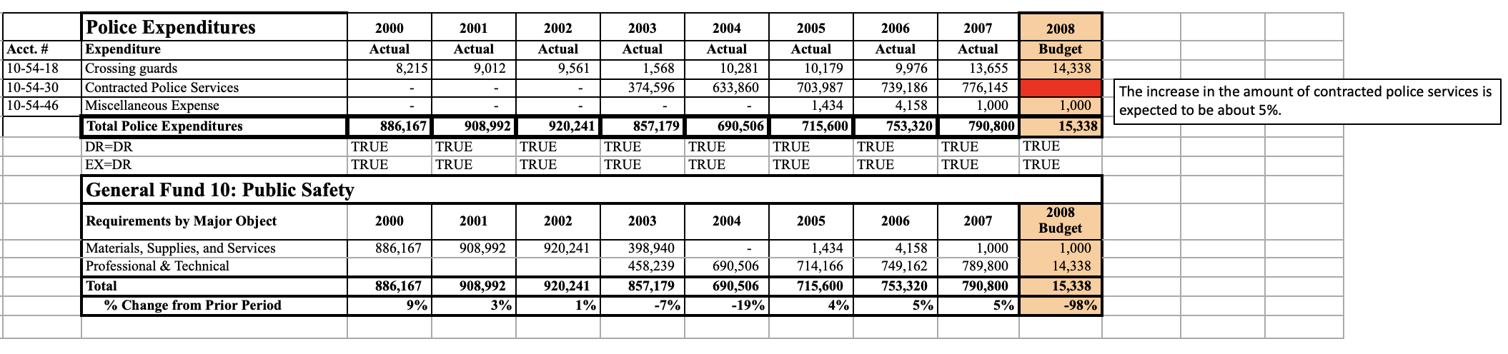 Each tab within the workbook contains the actual