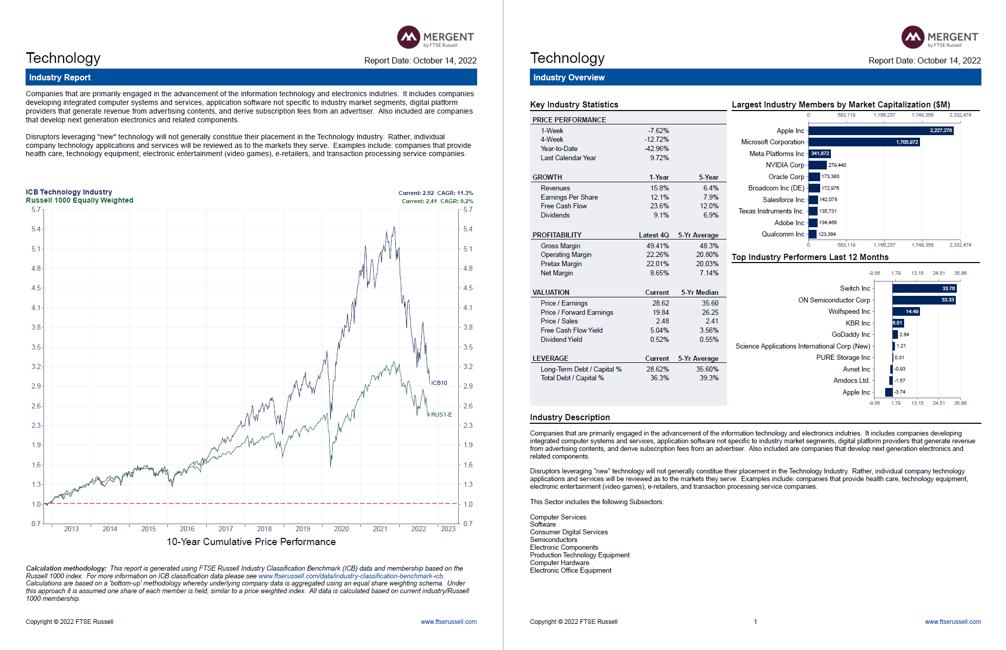 "Here are two companies: SONY CORP and MICROSOFT