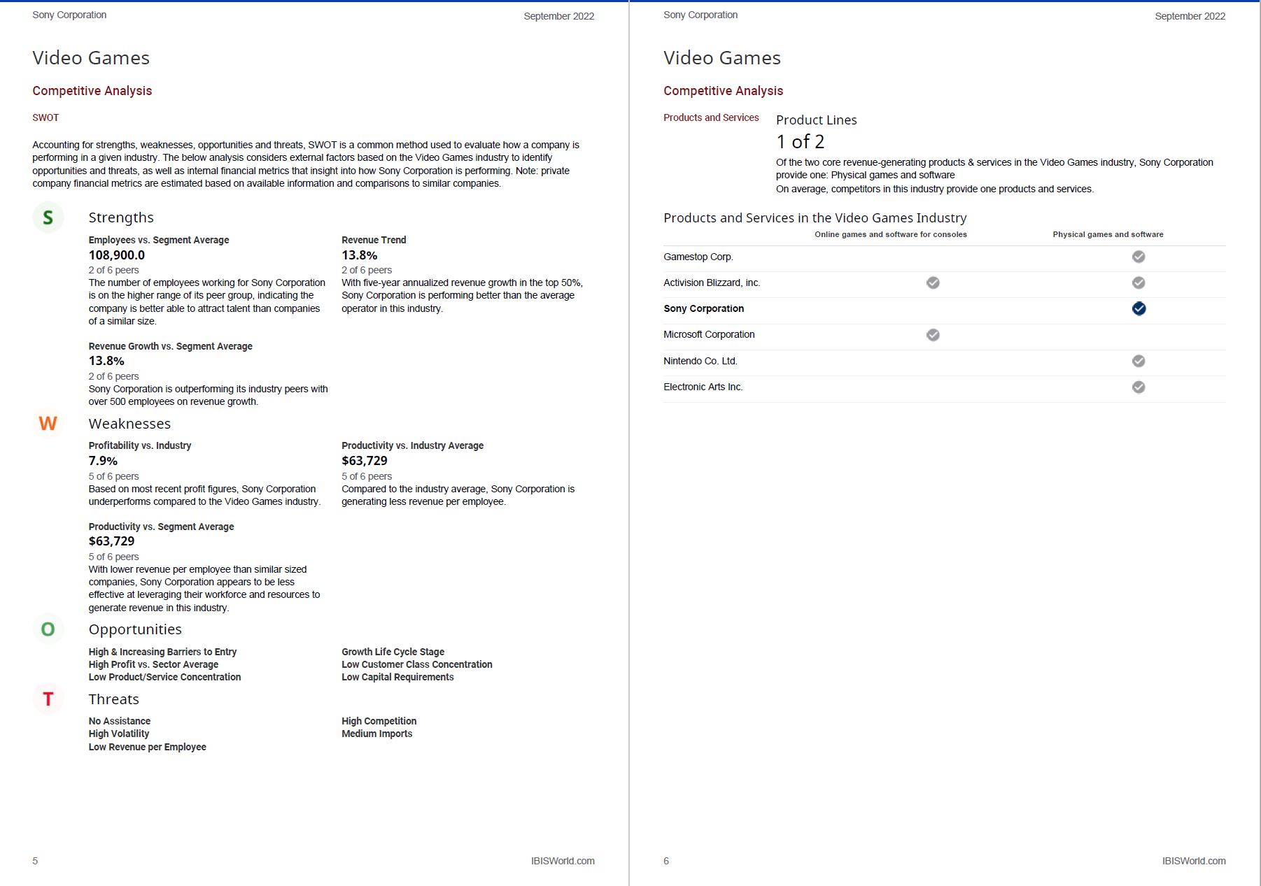 "Here are two companies: SONY CORP and MICROSOFT