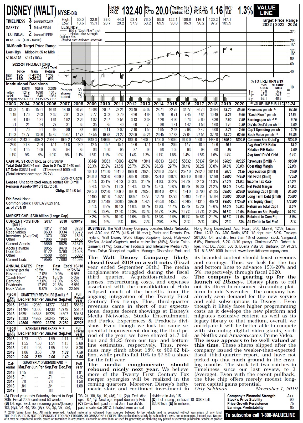 Please answer the following information using the