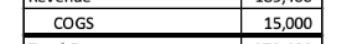 COGS 15,000