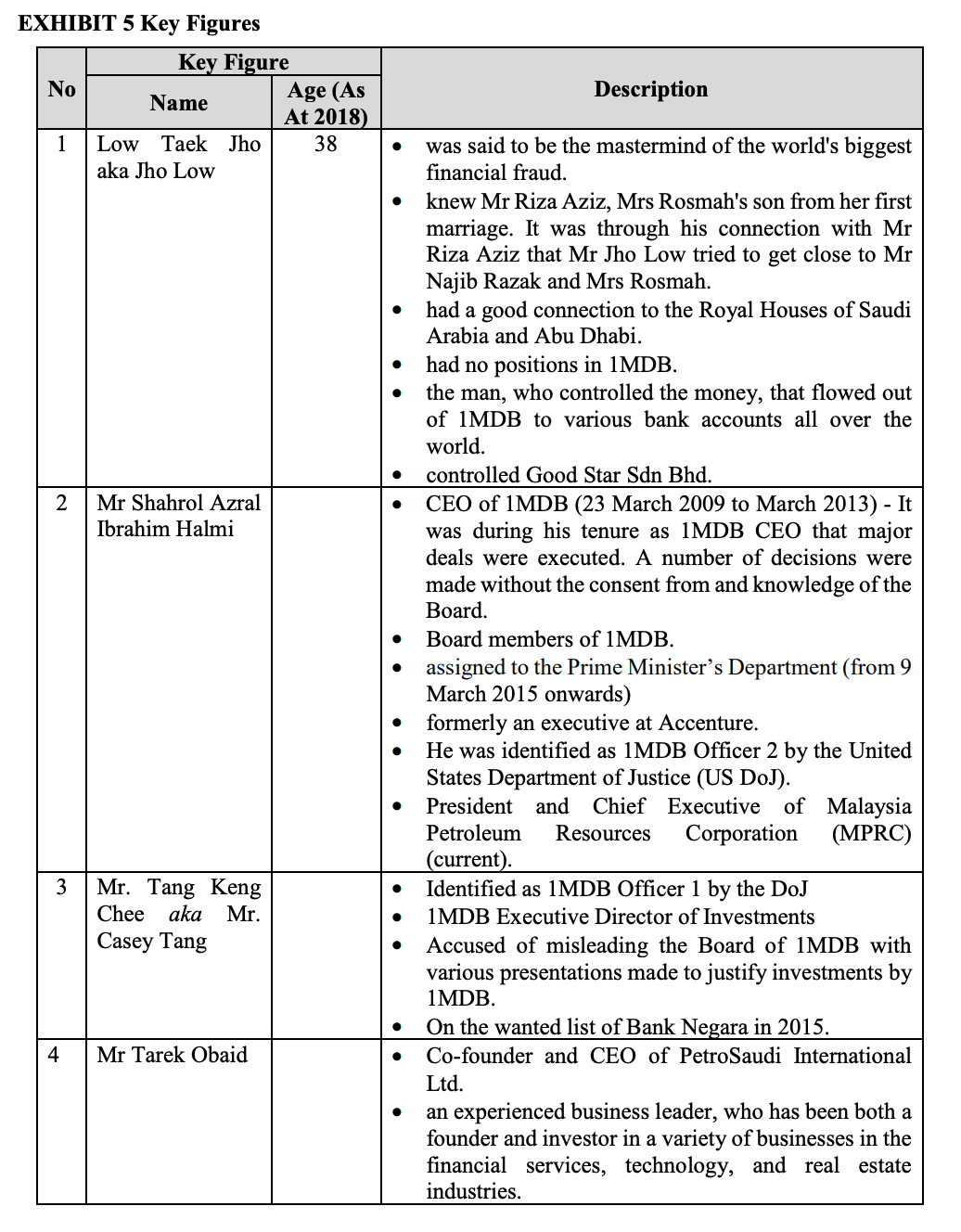 NOTE: PLEASE BEFOR YOU ANSWER IT READ THE