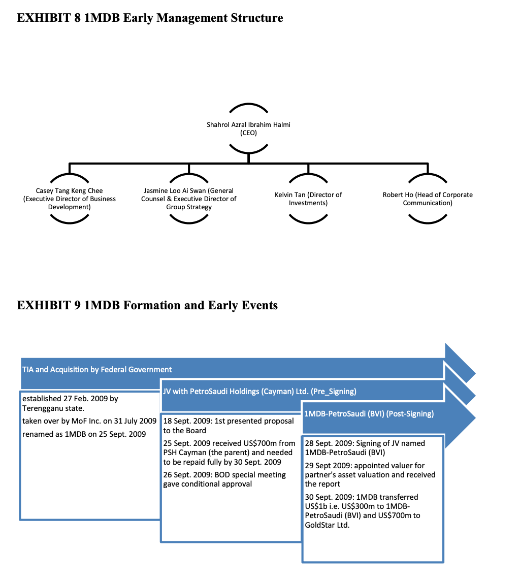 NOTE: PLEASE BEFOR YOU ANSWER IT READ THE