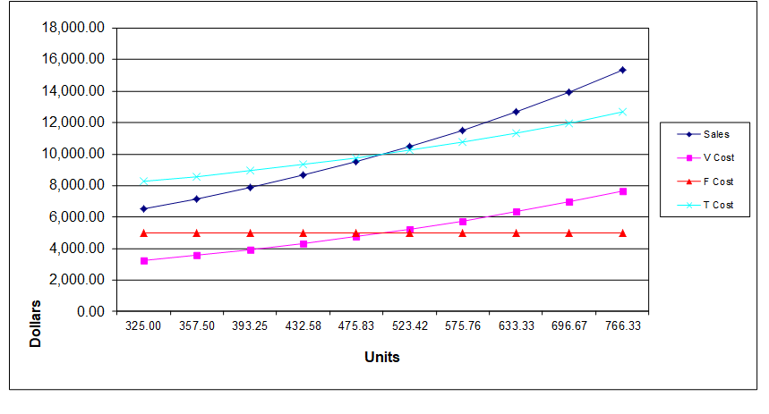 I. Objective of the Assignment This assignment