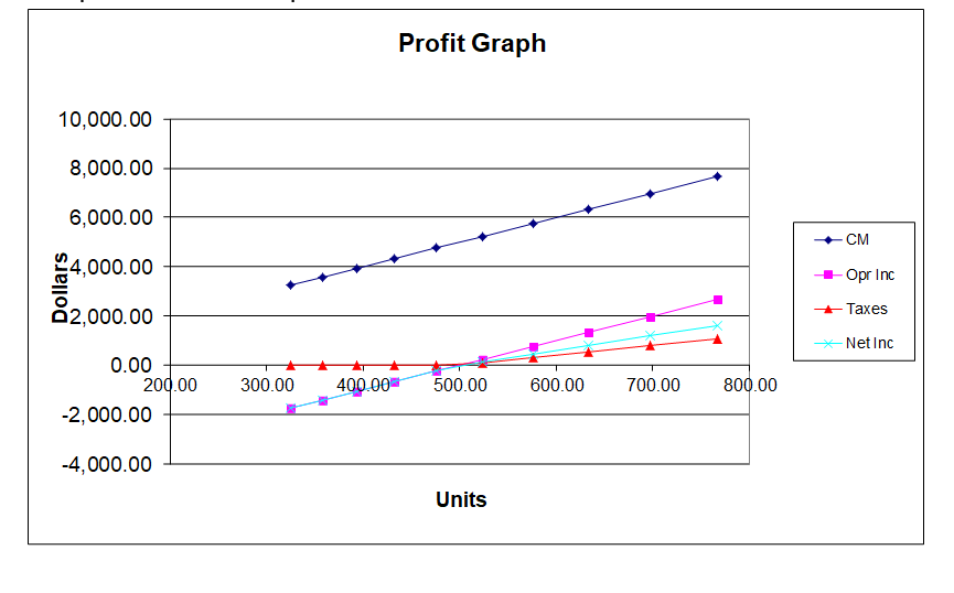 I. Objective of the Assignment This assignment