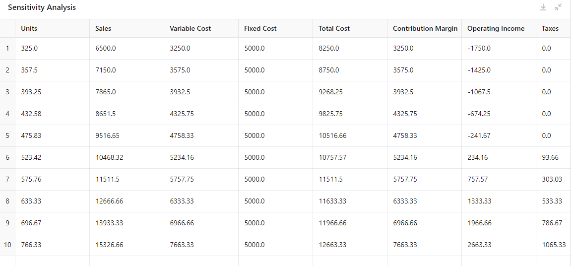 I. Objective of the Assignment This assignment