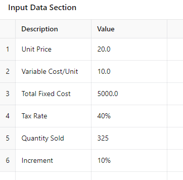 I. Objective of the Assignment This assignment
