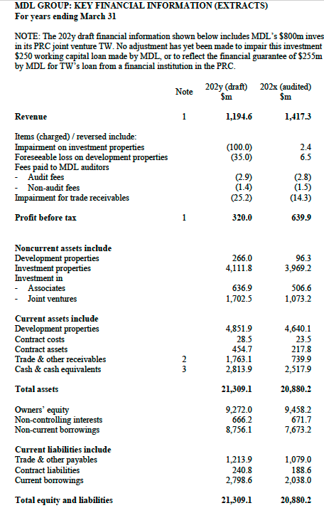 Question 2 e MDL's property development sales