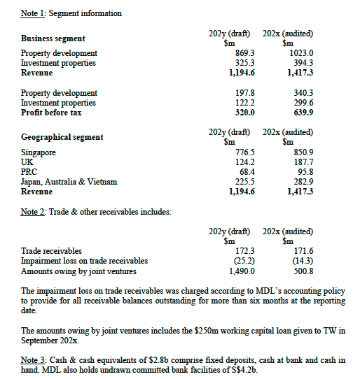 Question 2 e MDL's property development sales