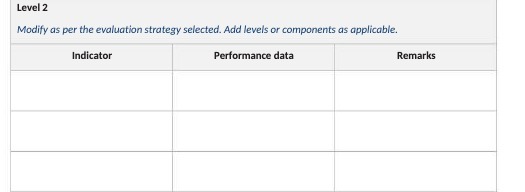 Level 2 Modify as per the evaluation strategy