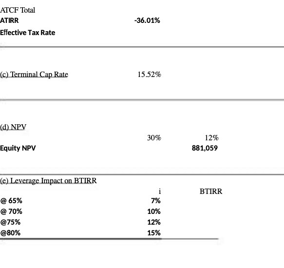 ATCF Total ATIRR -36.01% Effective Tax Rate (c)