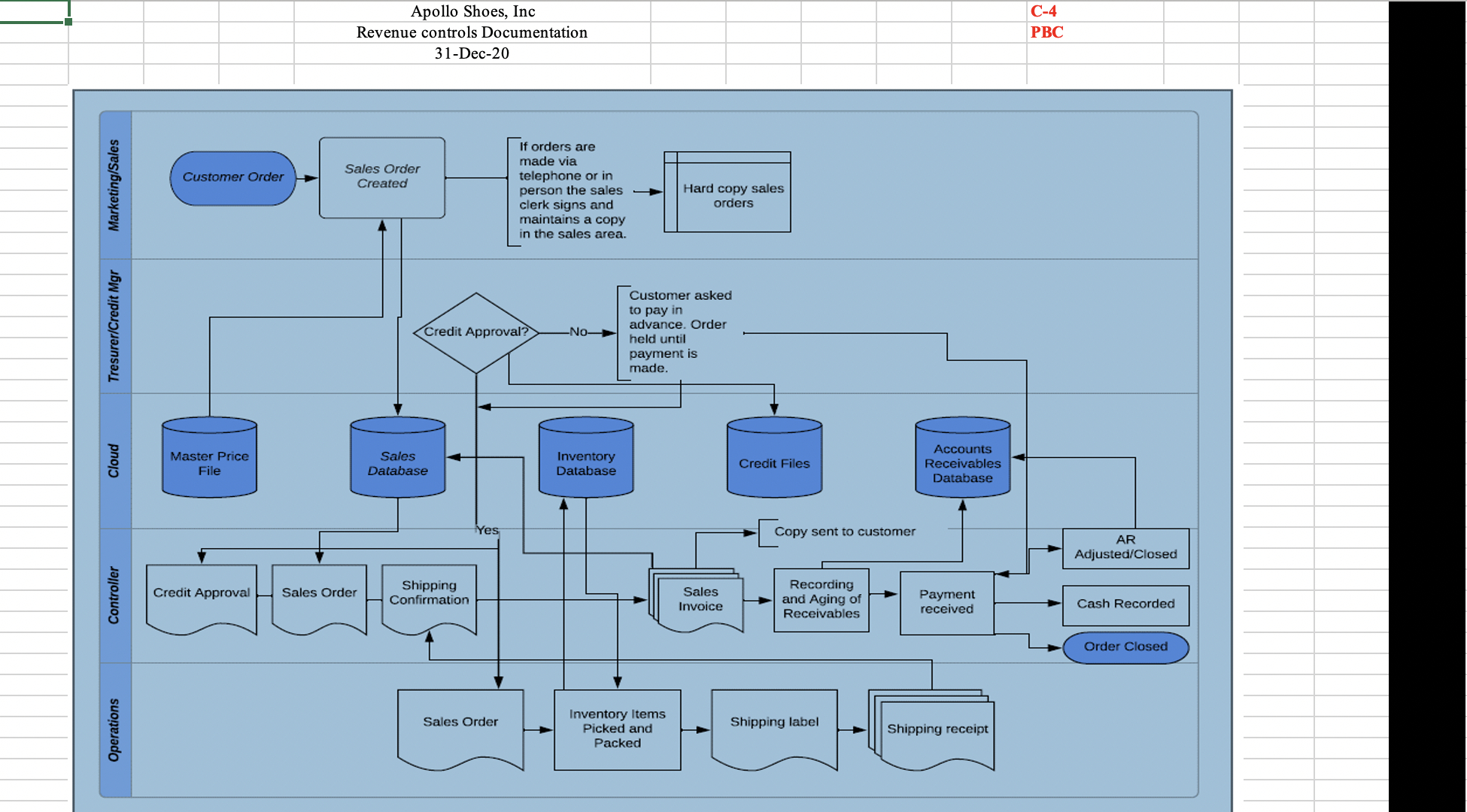 I need help with this assignment u n Apollo