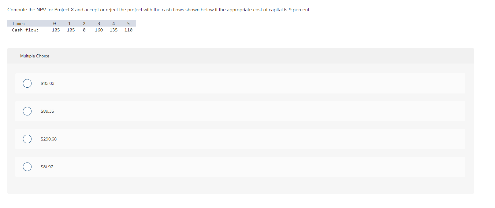 Compute the NPV for Project X and accept or