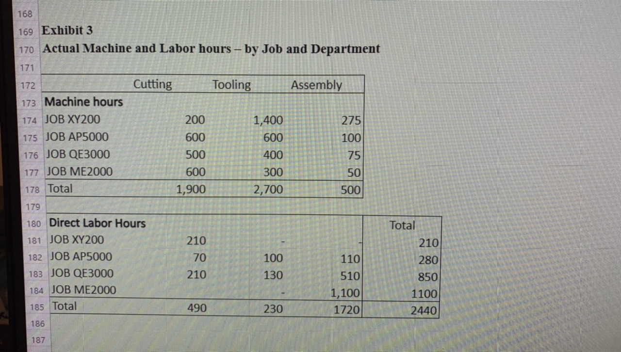 Attached is the problem. Task #5: Other