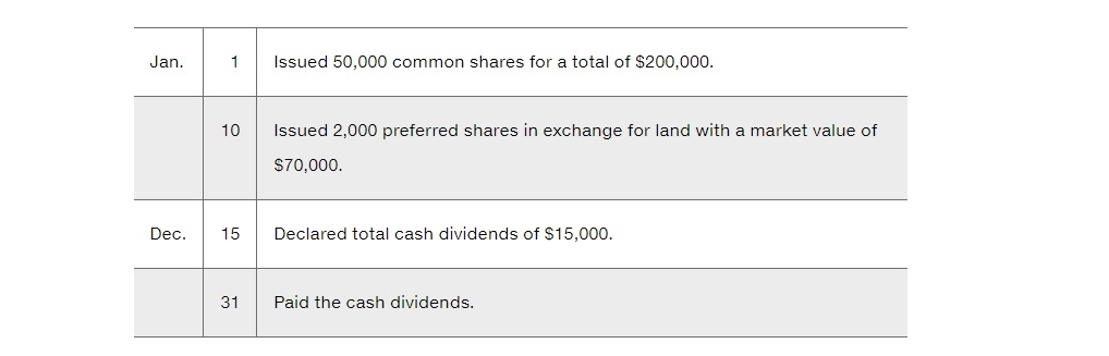 A.) Assignment Material E1219 The Serial Exercise