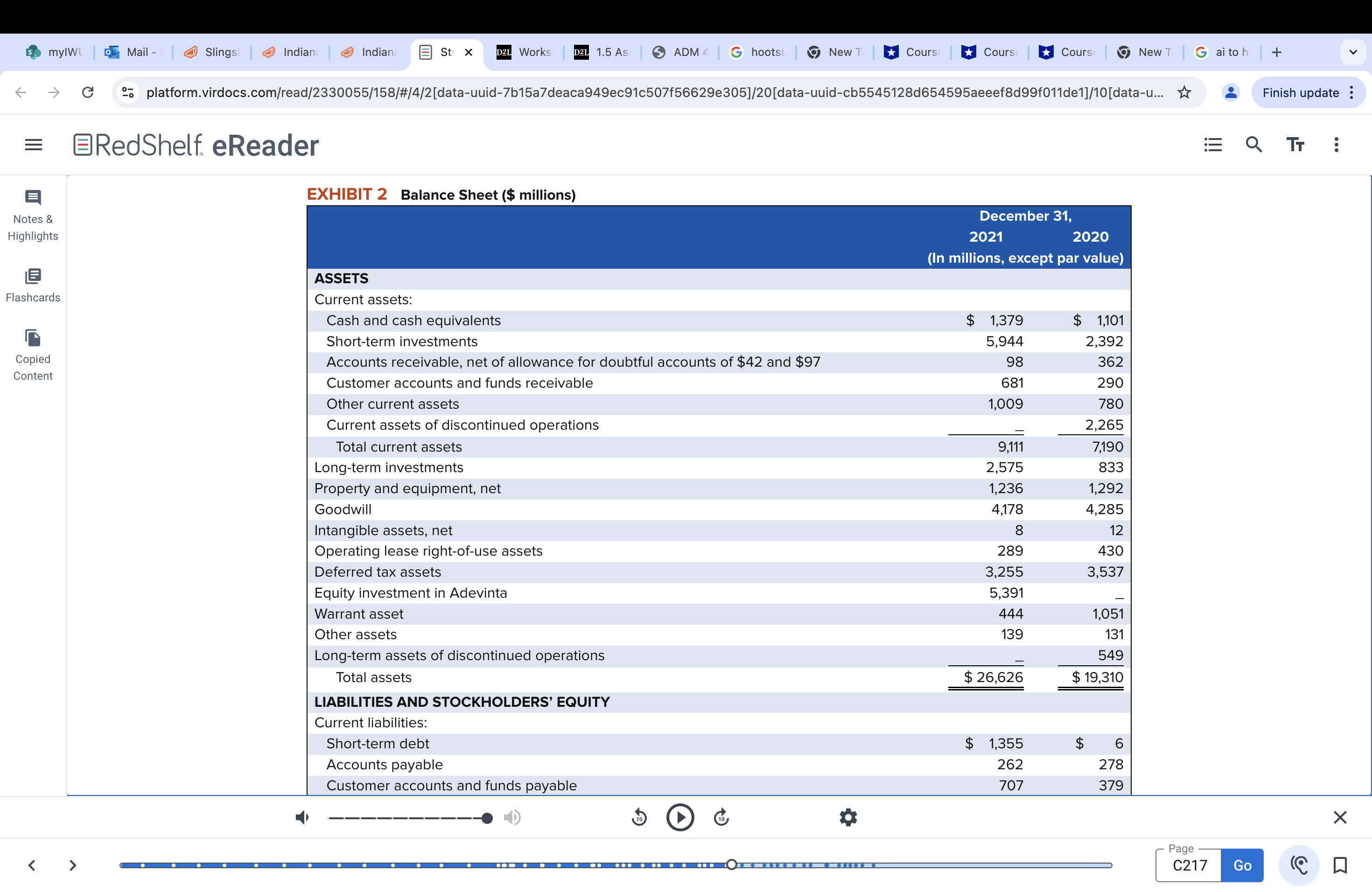 Net revenues Cost of net revenues Gross profit