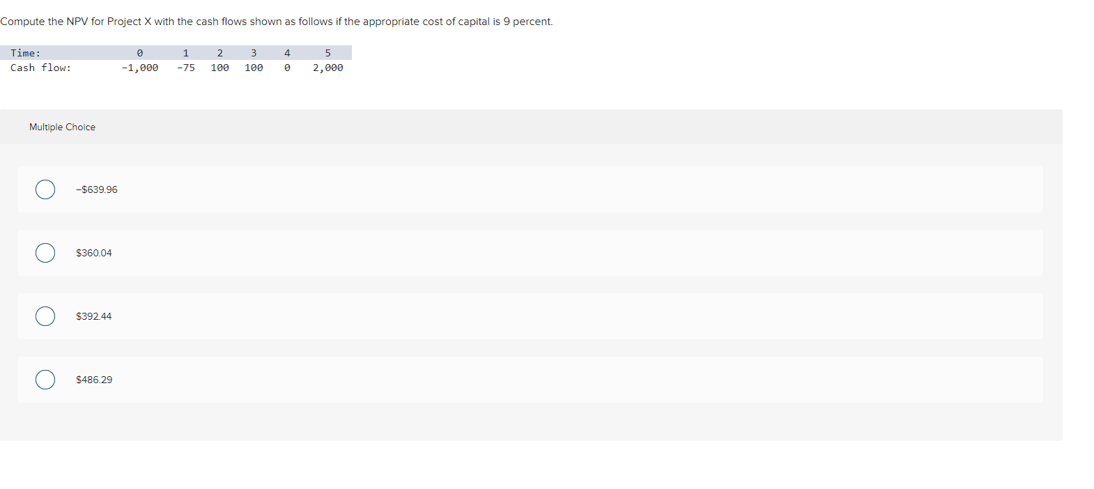 Compute the NPV for Project X with the cash flows