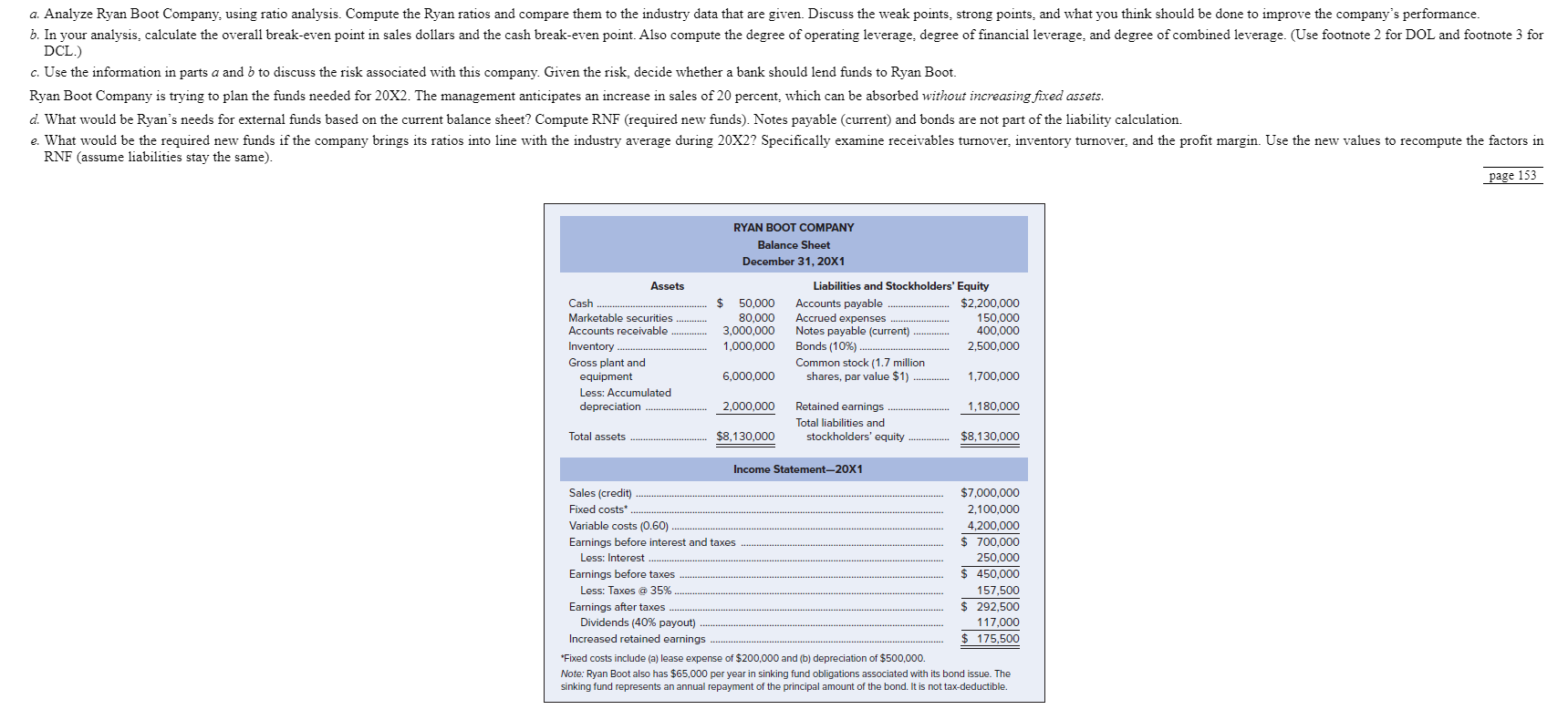 a Analyze Ryan Boot Company, using ratio analysis